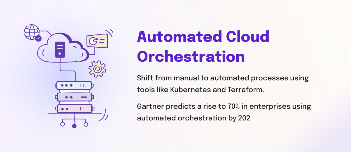 Automated Cloud Orchestration