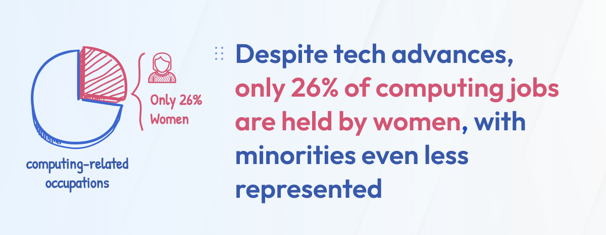 The State of Diversity and Inclusion in Tech: Stats and Trends