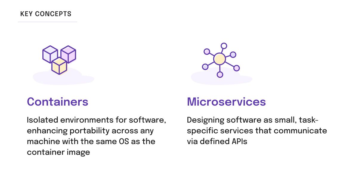 Containers-Microservices