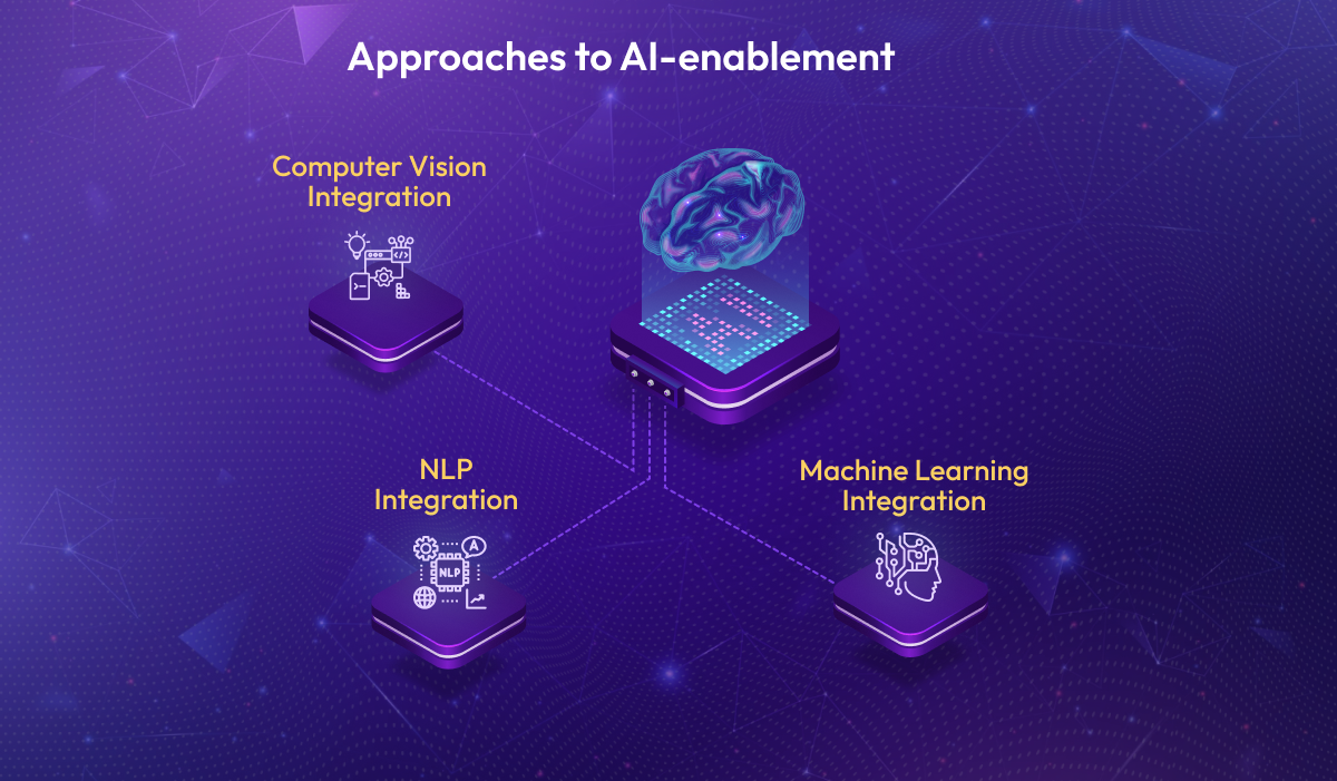 Approaches to AI-enablement of Existing Applications