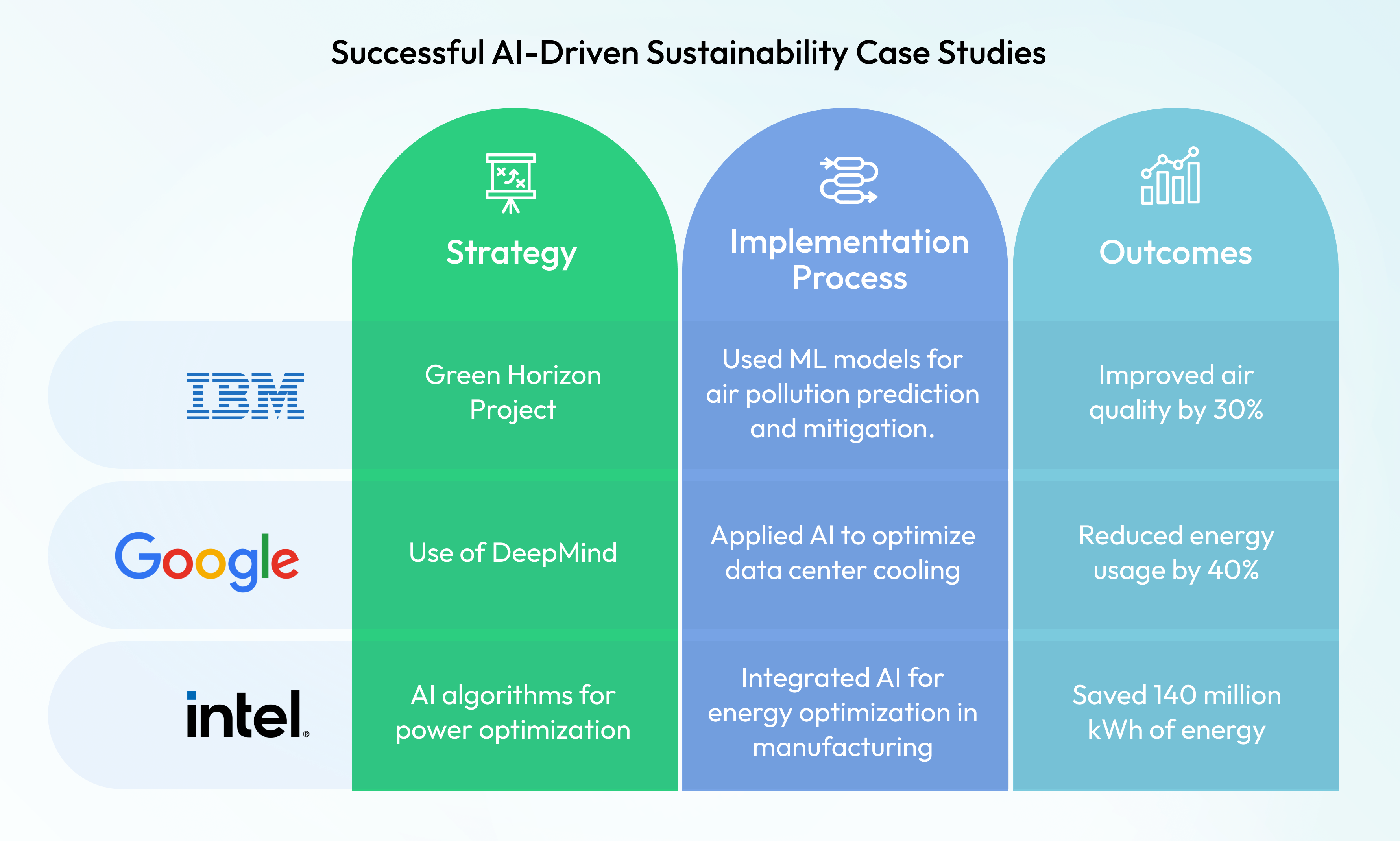 The Business Case for AI-Driven Sustainability